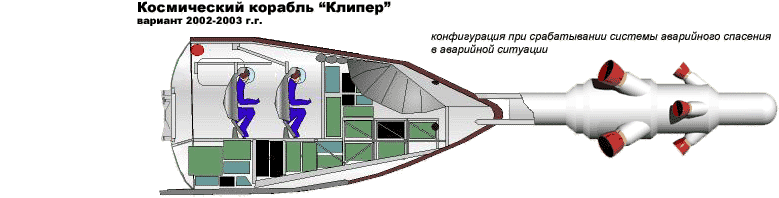 Космический корабль "Клипер", варианта 2002 года