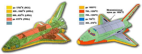 Compare thermal protection system