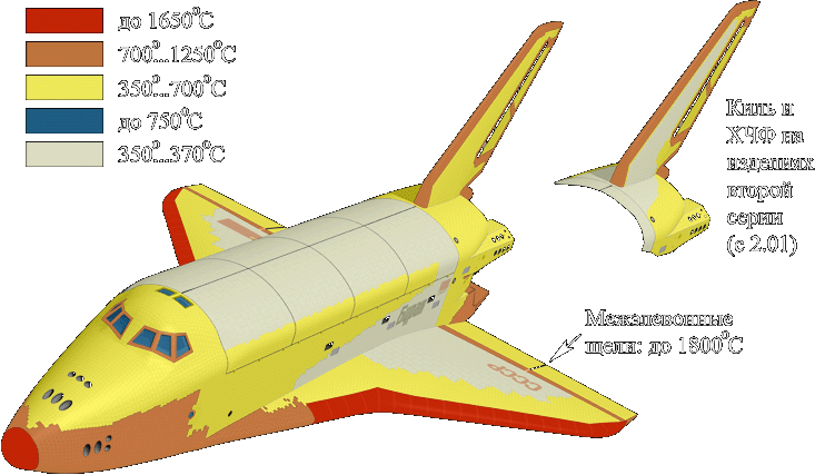 Расположение зон различных типов теплозащитного покрытия на внешней поверхности орбитального корабля "Буран"