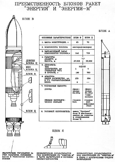 gub3-41m.jpg (68192 bytes)