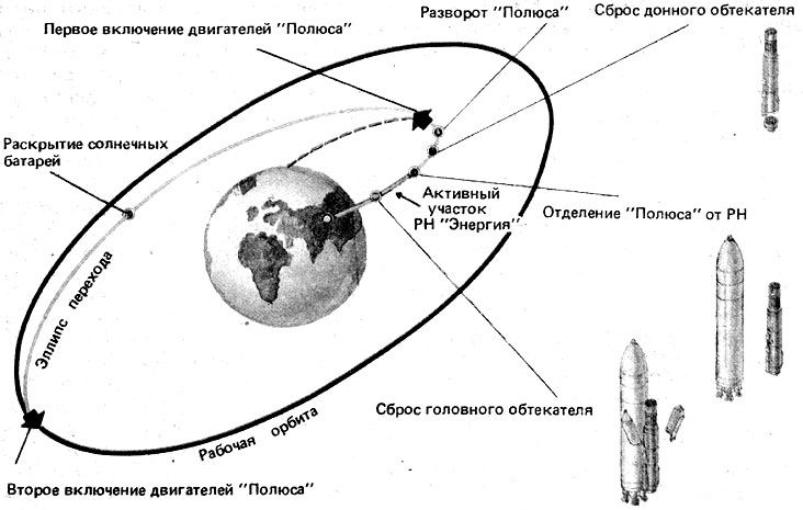 olus.jpg (64245 bytes)