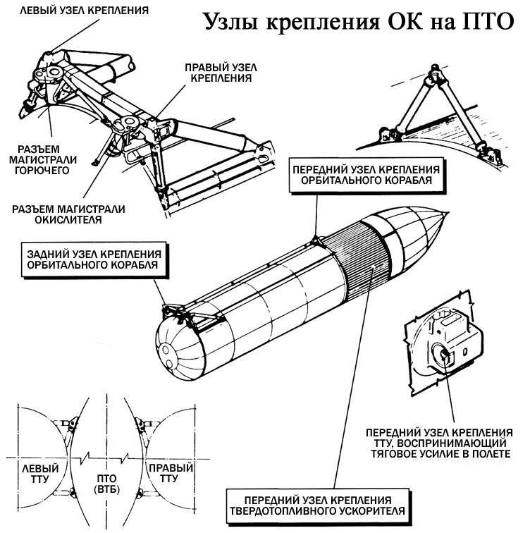 Внешний топливный бак